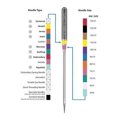 أبر مواكن درزة - درزة منجد  -  Needle DB