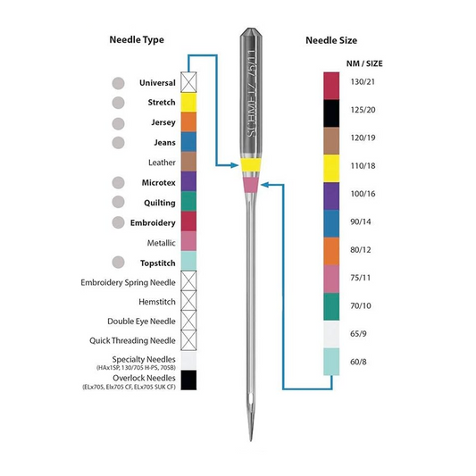 أبر مواكن درزة - درزة منجد  -  Needle DB
